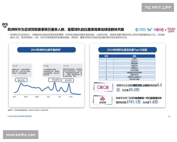 中国美兰赛事:赛事期间的品牌推广与市场营销策略研究 中国美兰赛事:赛事期间的品牌推广与市场营销策略研究